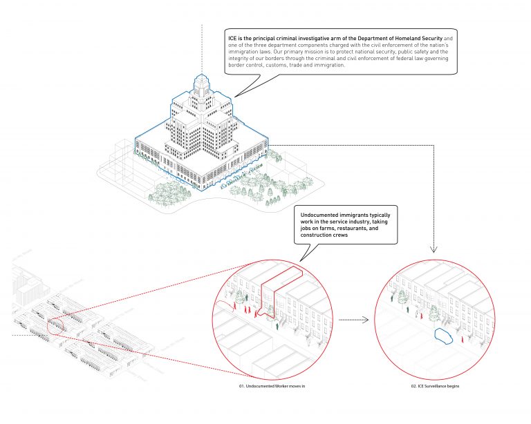 Urban Sanctuary Network | Scenario Journal