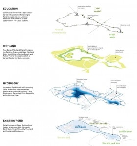 Visualizing Information | Scenario Journal