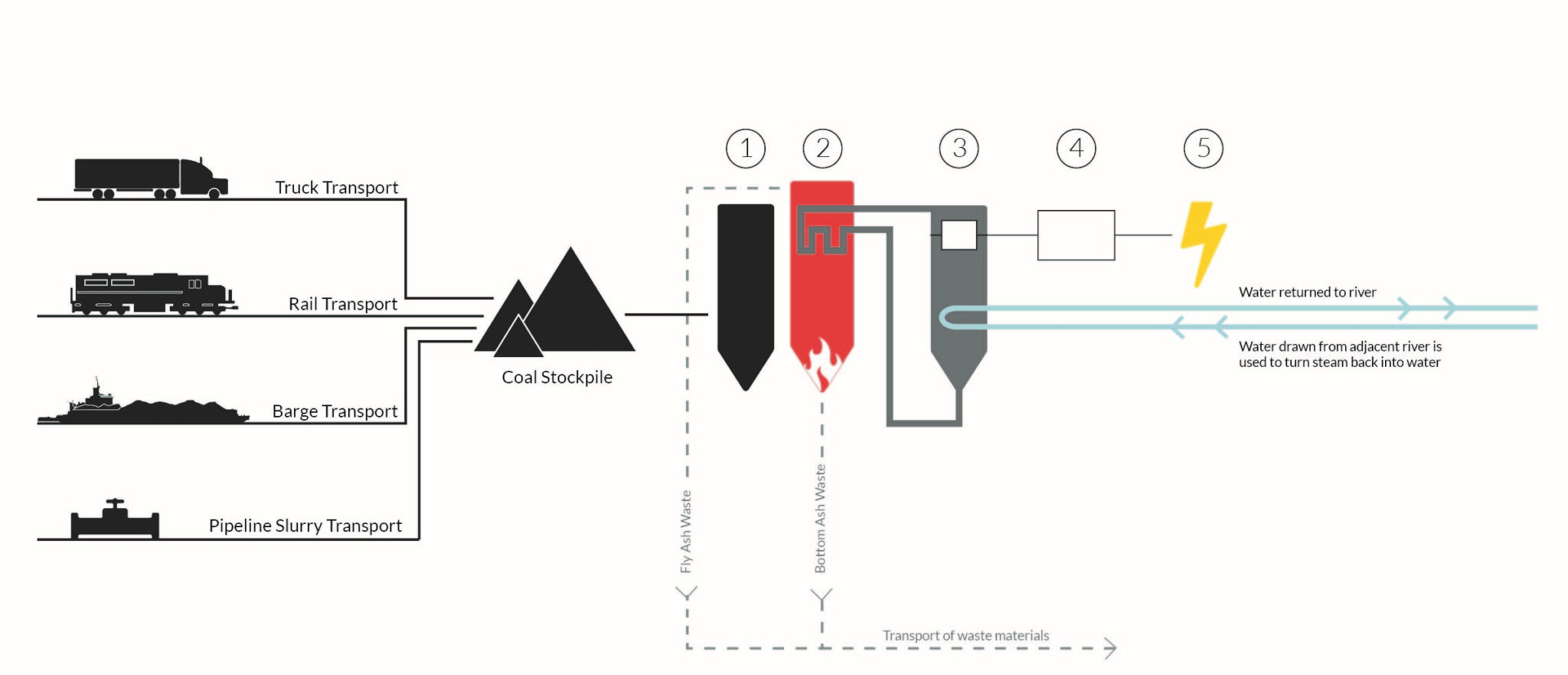 Coal Ash Wastescapes: The Byproduct of Our Coal-Fired Power Dependency ...